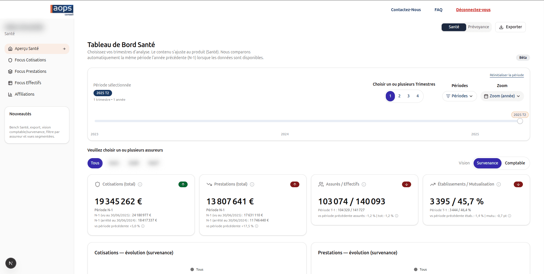 Observatoire prévoyance-santé